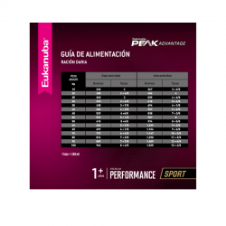 Eukanuba Premium Performance x 15 kg